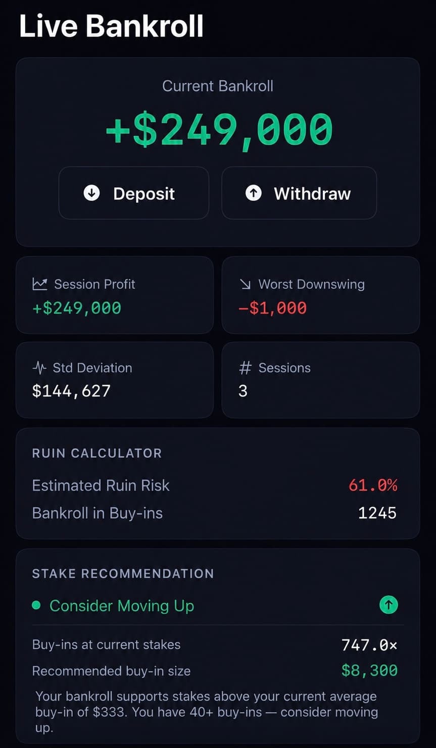 StackEdge bankroll management screen showing real-time balance, 30-day trend, and risk-of-ruin indicator