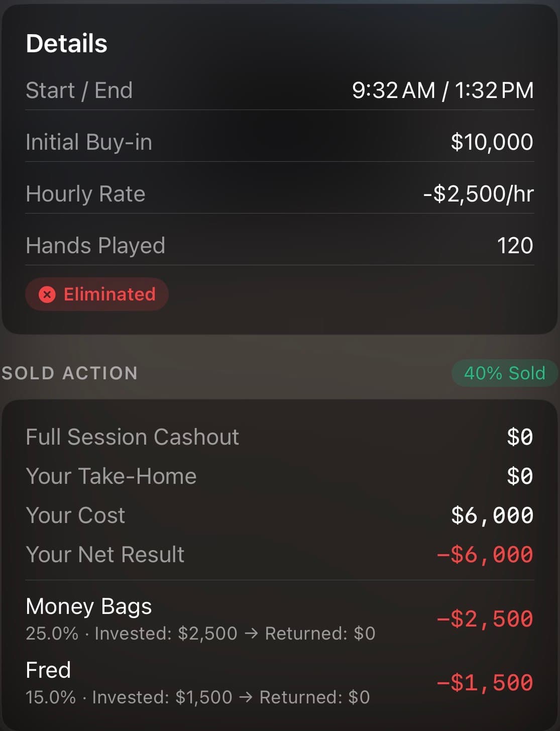 StackEdge sold action screen showing backer profiles, markup settings, and per-backer ROI